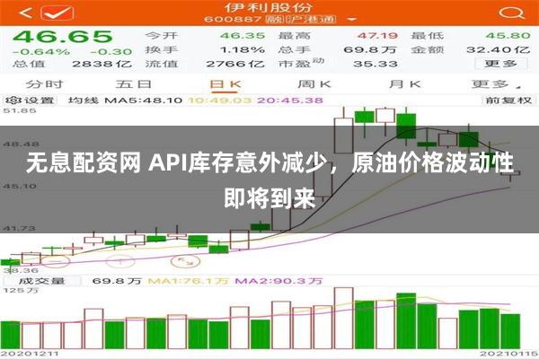 无息配资网 API库存意外减少，原油价格波动性即将到来