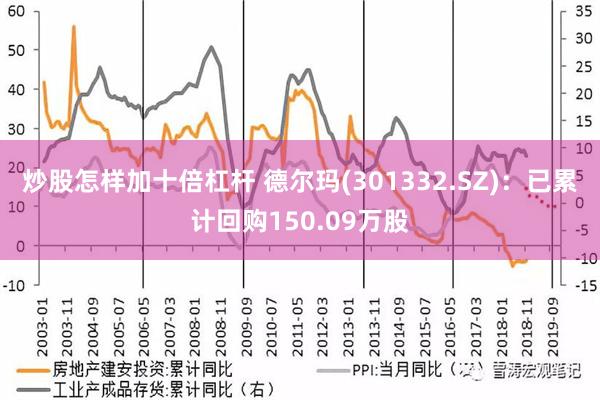 炒股怎样加十倍杠杆 德尔玛(301332.SZ)：已累计回购150.09万股