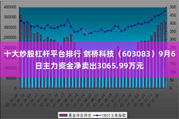 十大炒股杠杆平台排行 剑桥科技（603083）9月6日主力资金净卖出3065.99万元