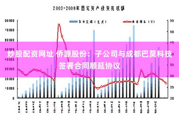 炒股配资网址 侨源股份：子公司与成都巴莫科技签署合同顺延协议