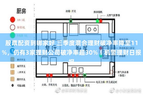 股票配资到哪家好 三季度混合理财破净率降至11%，仍有3家理财公司破净率超30%丨机警理财日报