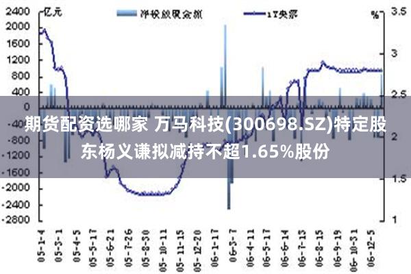 期货配资选哪家 万马科技(300698.SZ)特定股东杨义谦拟减持不超1.65%股份