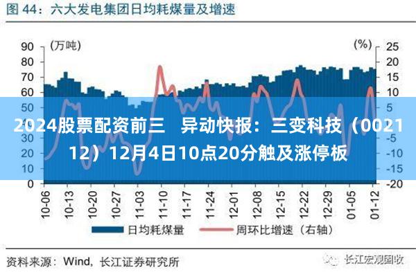 2024股票配资前三   异动快报：三变科技（002112）12月4日10点20分触及涨停板