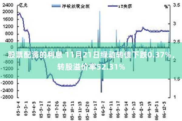 股票配资的利息 11月21日绿动转债下跌0.37%，转股溢价率52.31%