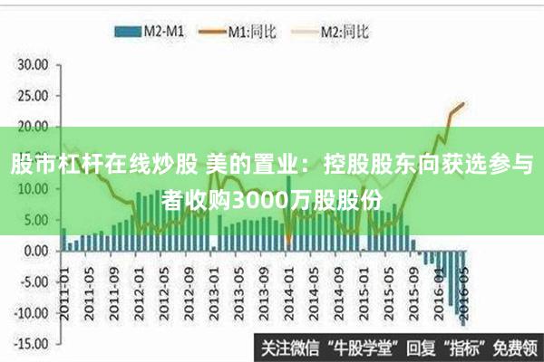 股市杠杆在线炒股 美的置业：控股股东向获选参与者收购3000万股股份